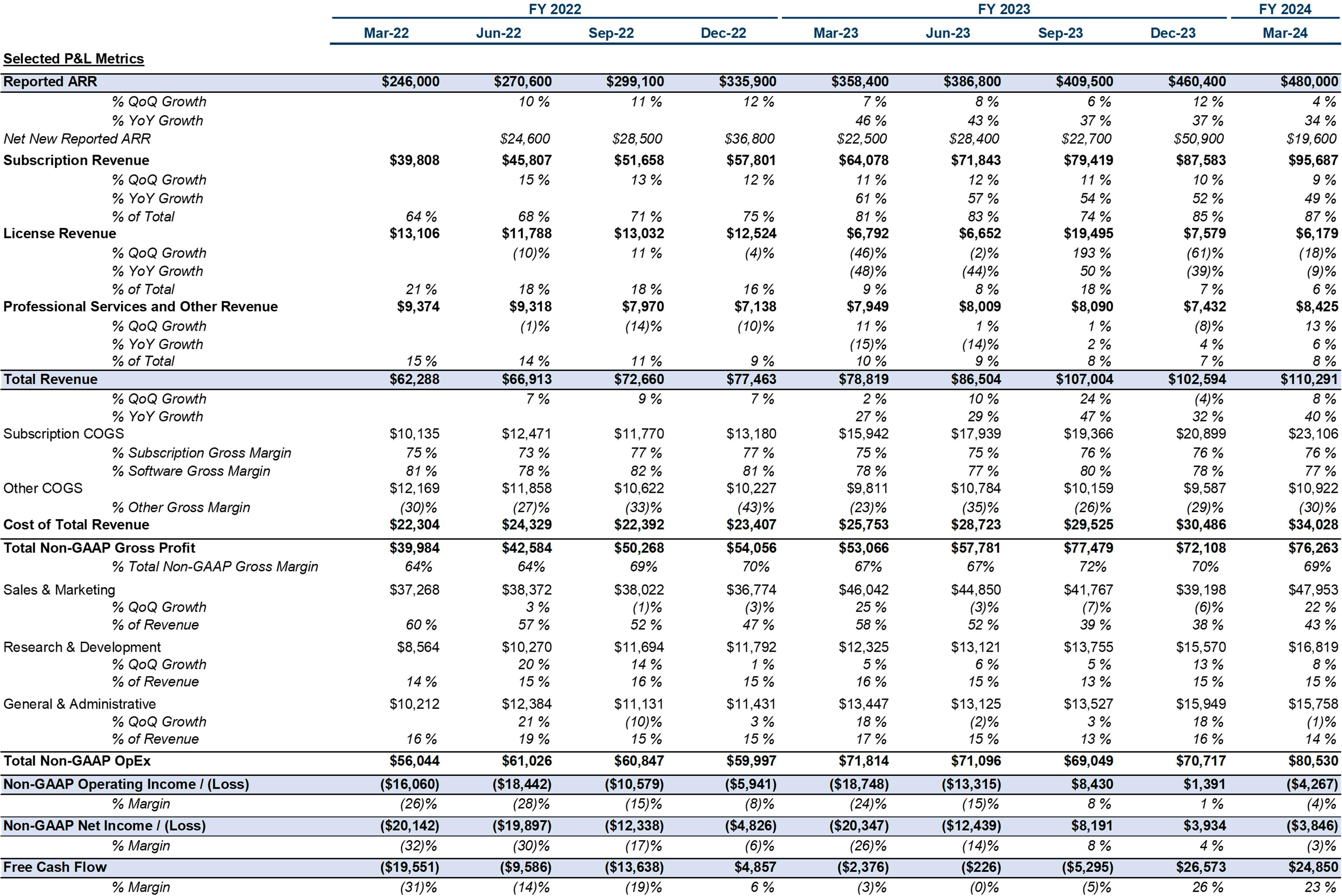 20 non-GAAP quarterly P&L