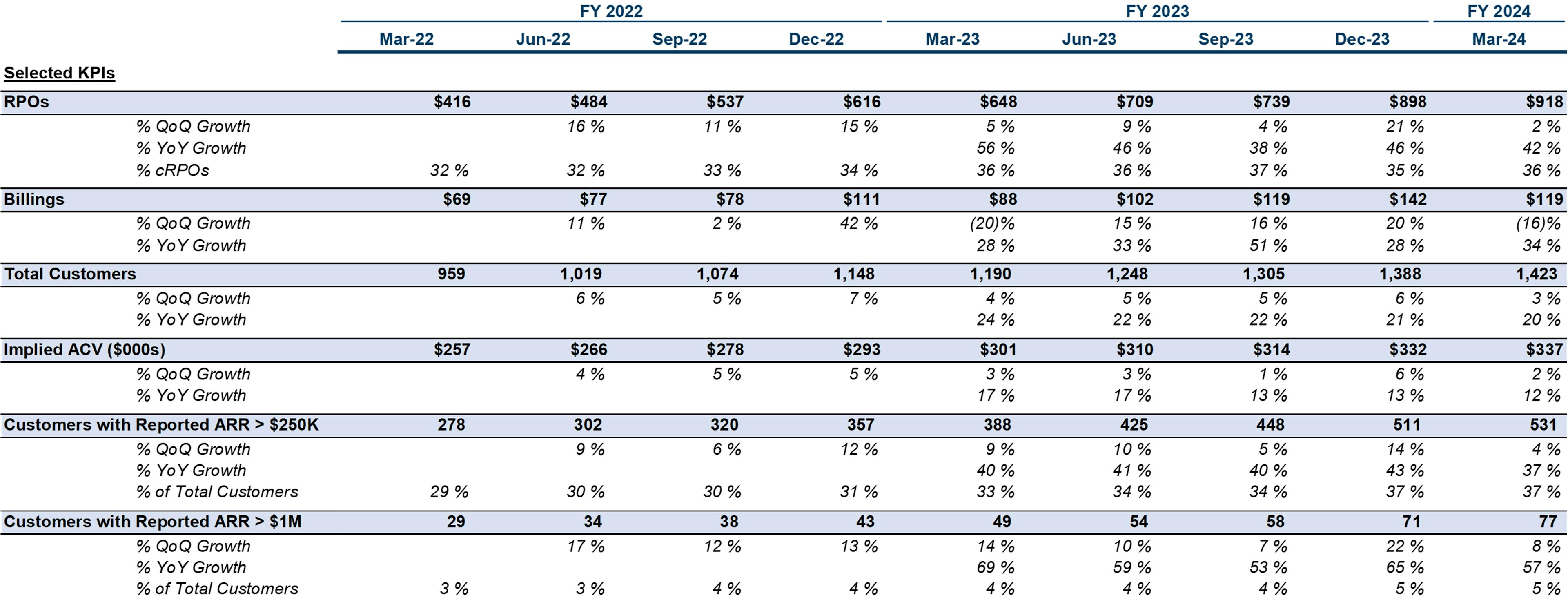 21 quarterly KPIs