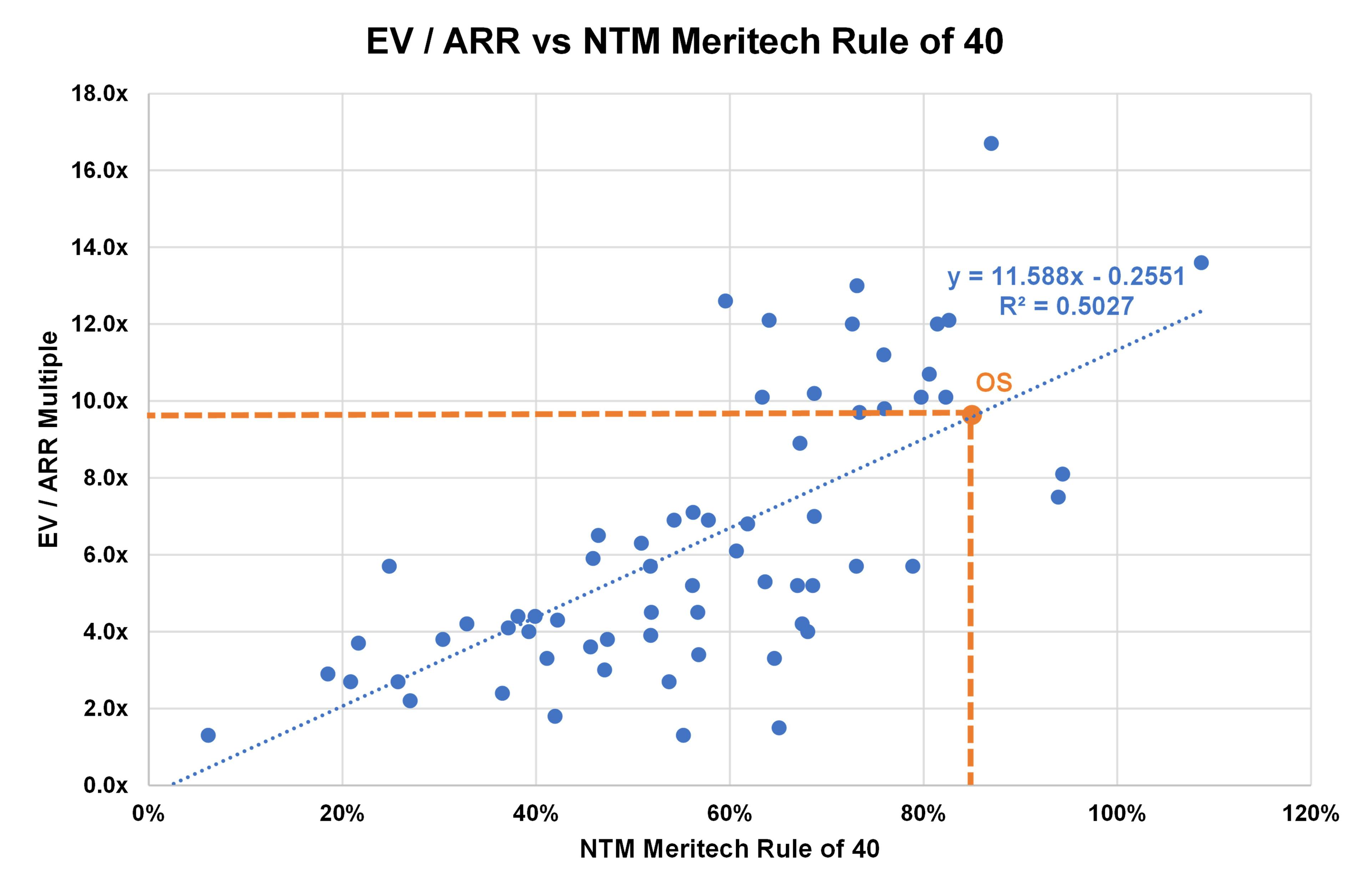 23 correlation chart