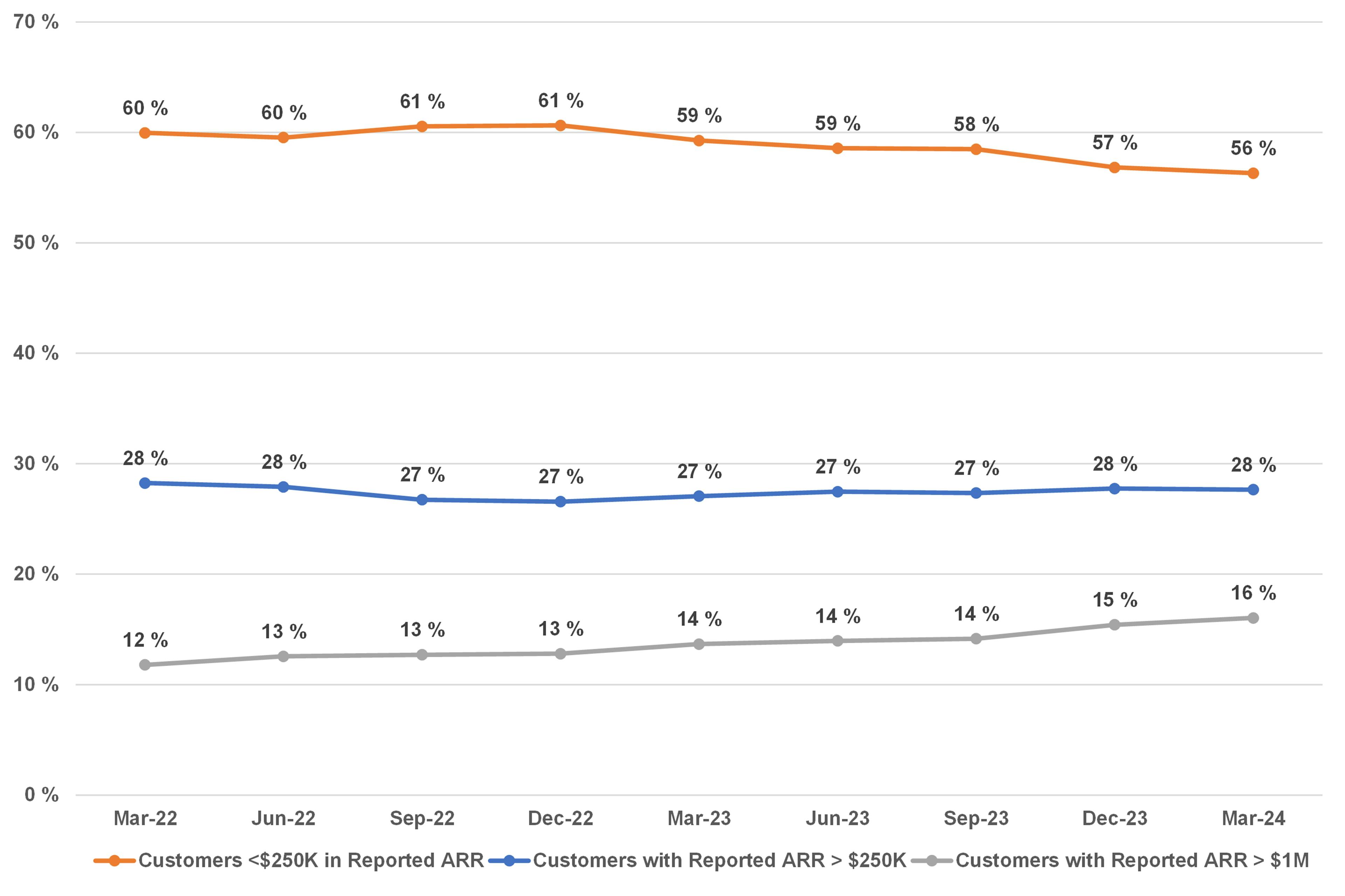 14 implied ACV percent tiers