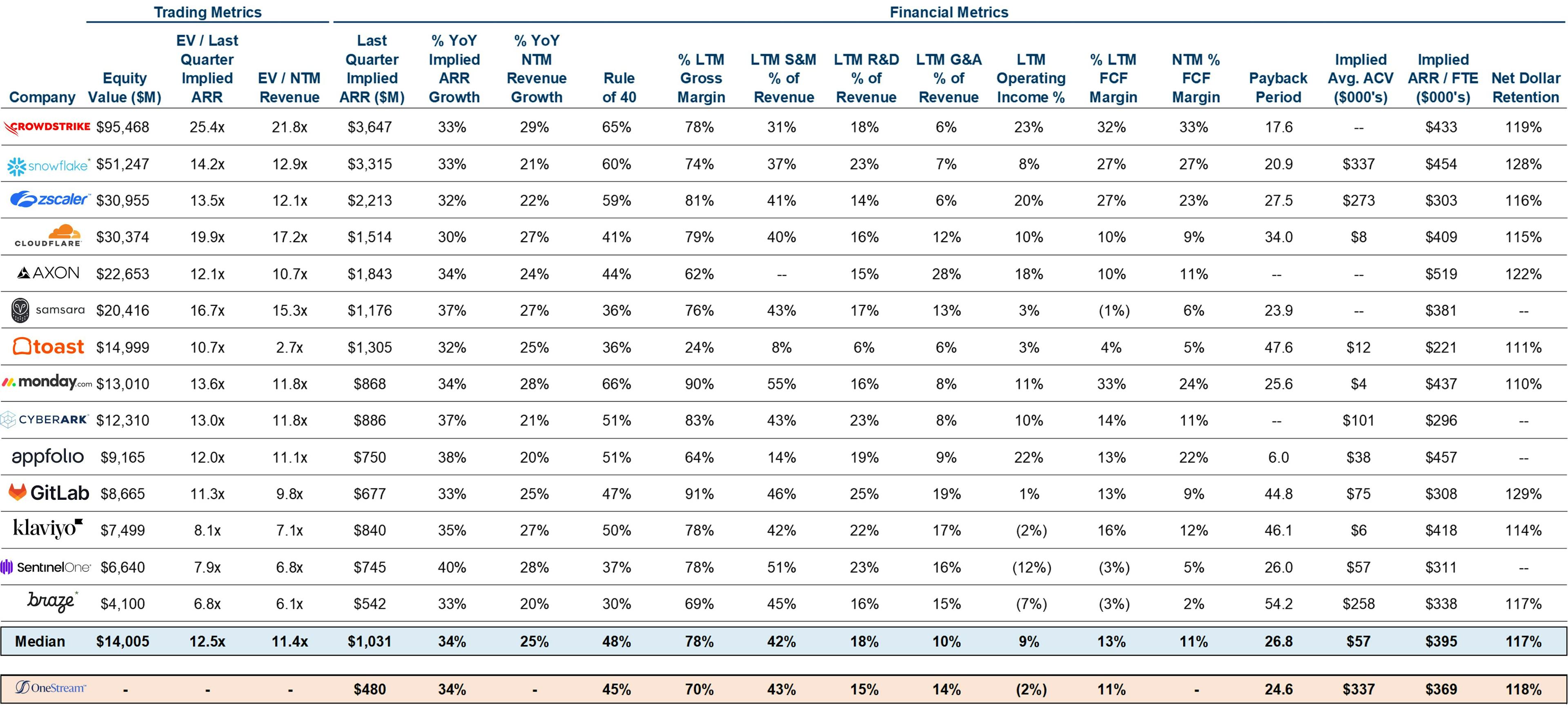 2 financial comparison