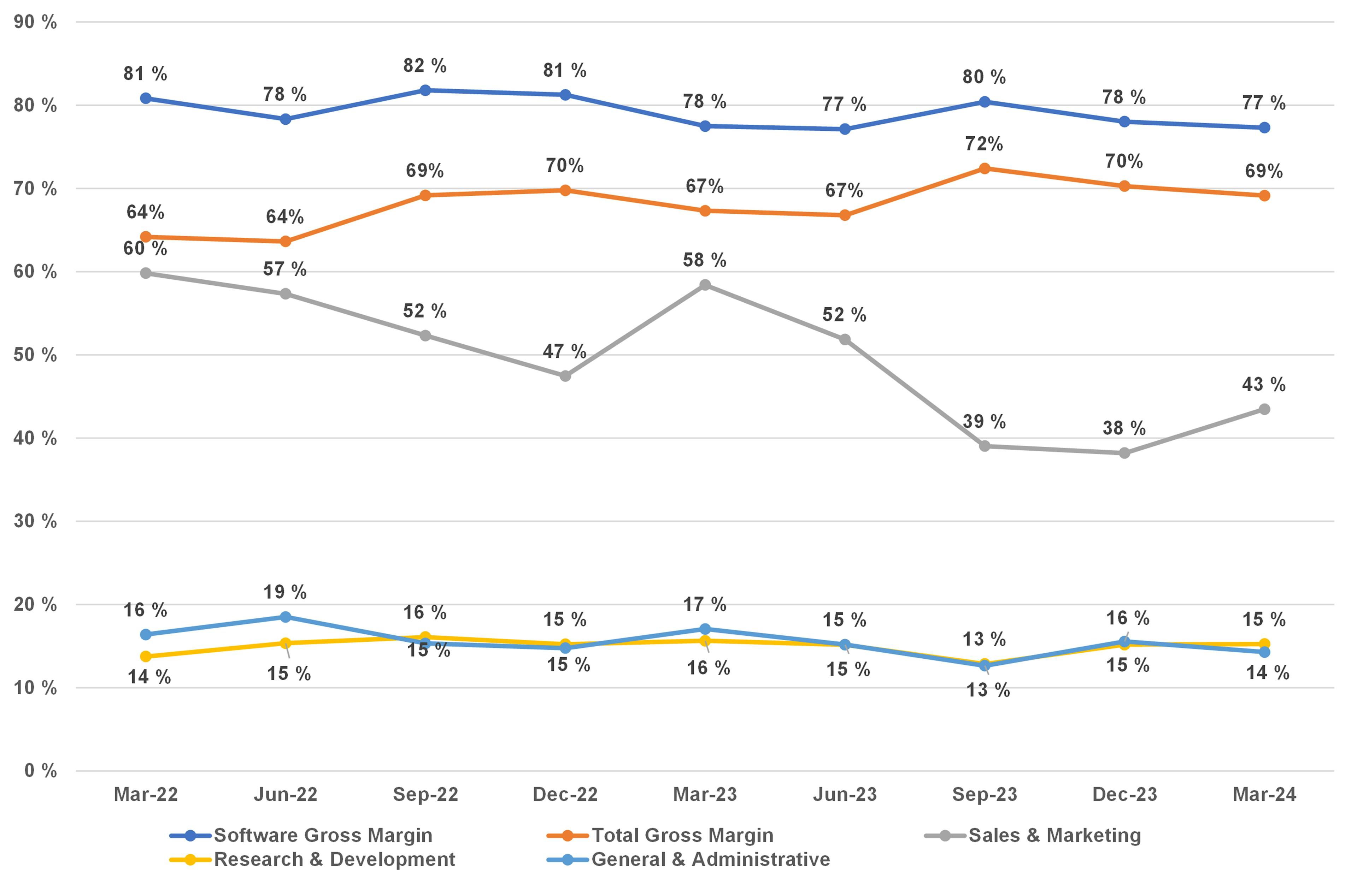 8 gross margin and opex of revenue by quarter