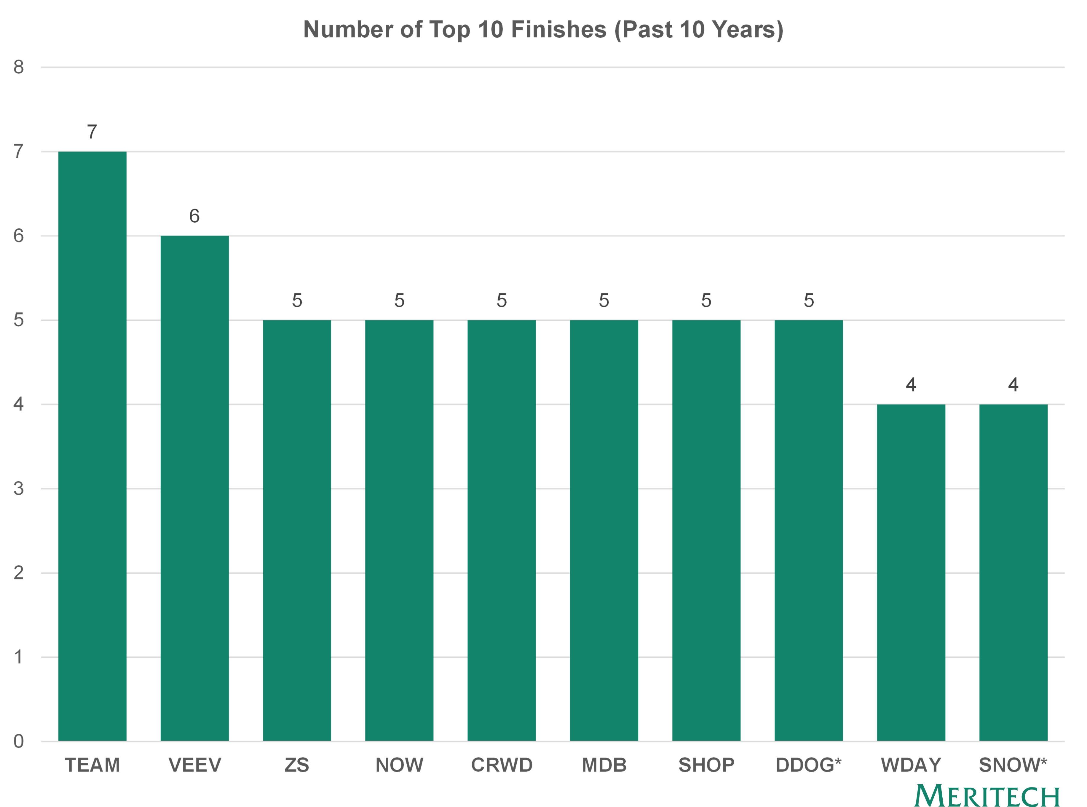 8 Finishes