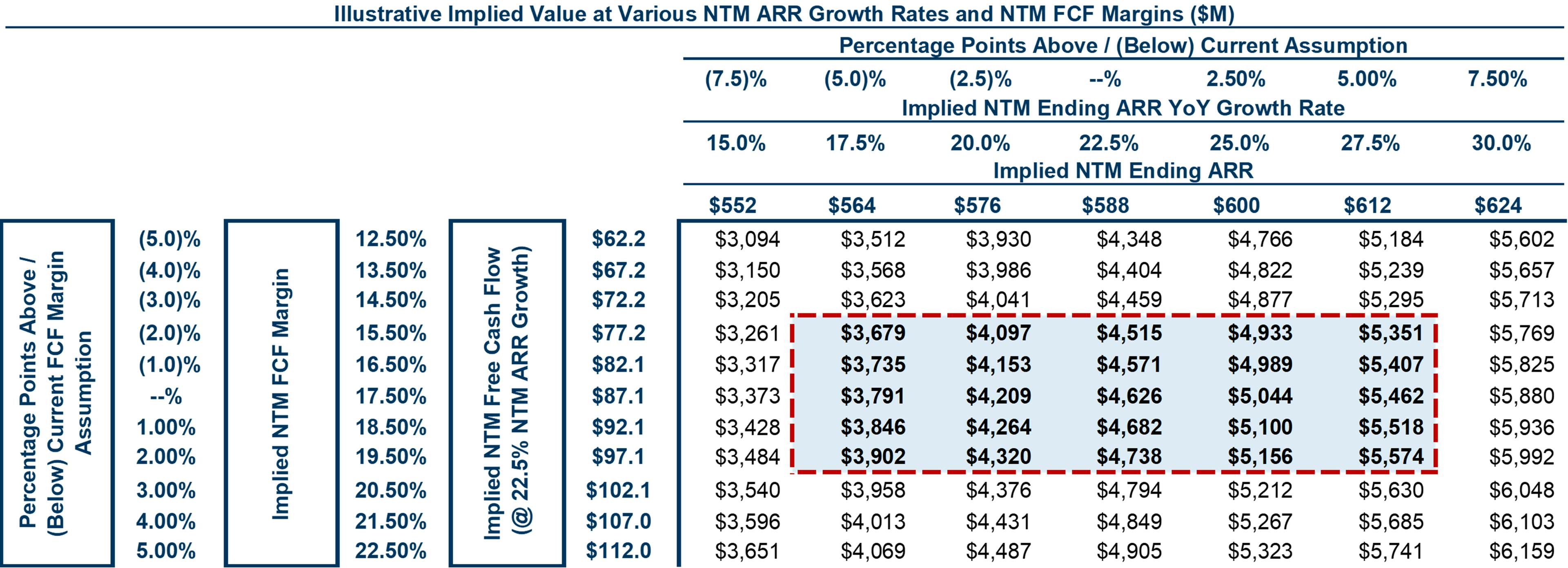 24 valuation sensitivity